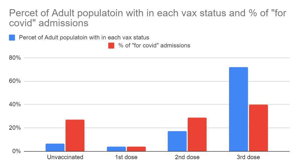 comparison of populaiton vaccination and hospitalization