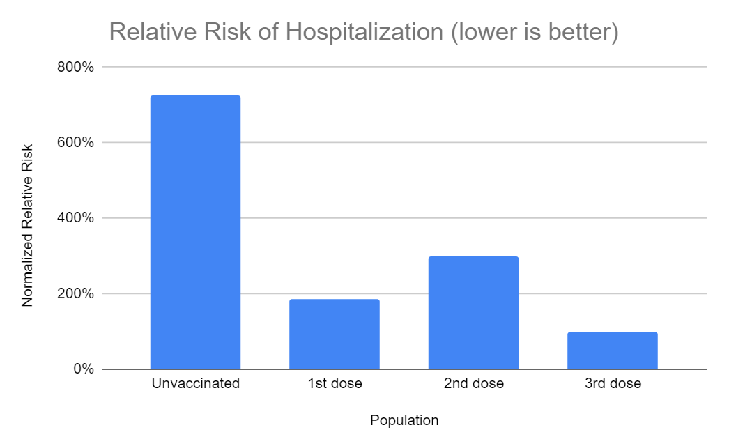 Relative Risk