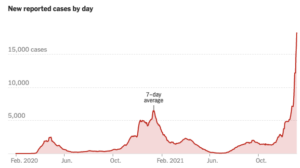 Massachusetts new case rate