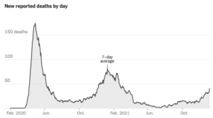Massachusetts death counts